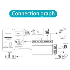Networking Tools